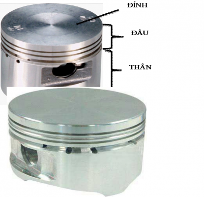 ĐỘNG CƠ PISTON TRONG XE NÂNG